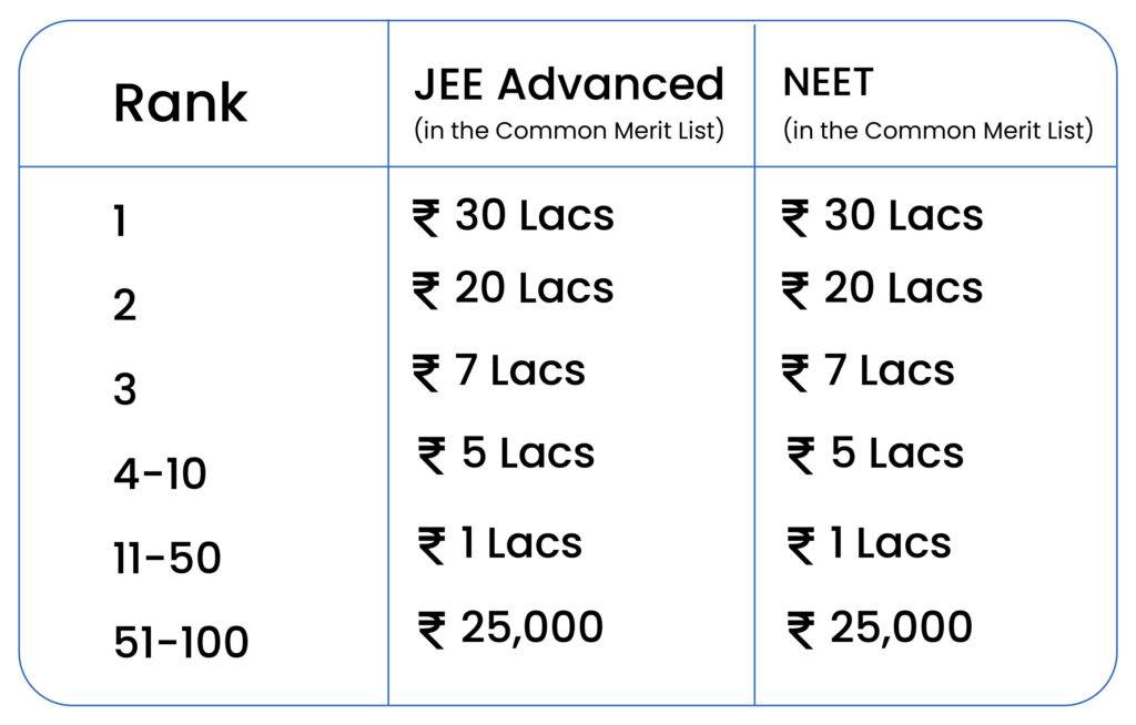 JEE-ADV-Rank-01-01-1024x654