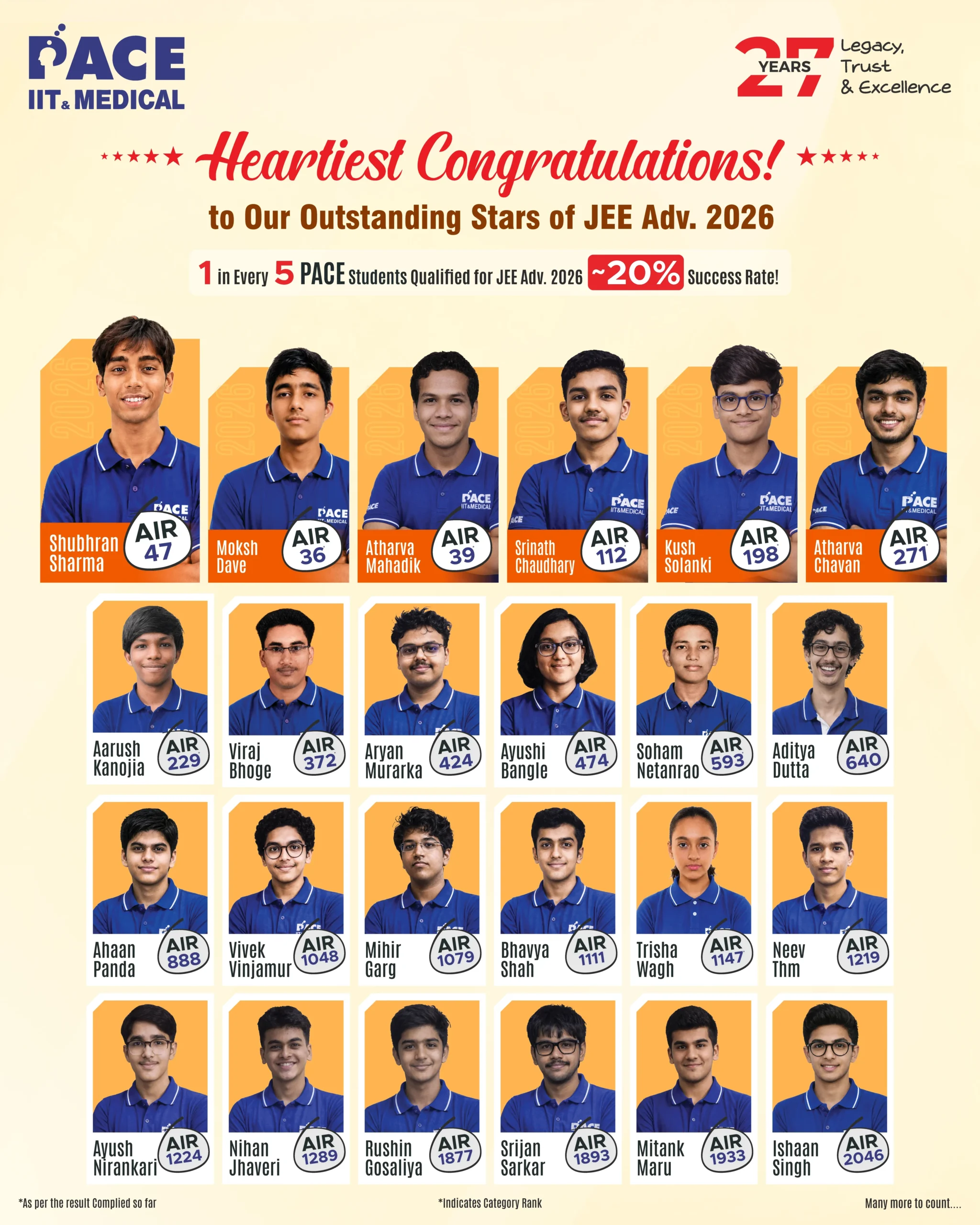 PACE IIT & Medical JEE Advanced 2026 Result AIR 47, AIR 36*, AIR 39*, AIR 112*, AIR 198*, AIR 271* and many more