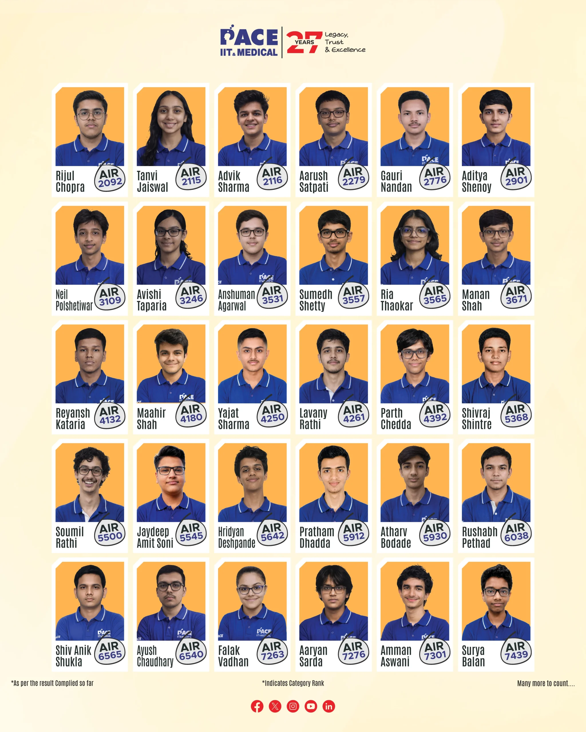 PACE IIT & Medical JEE Advanced 2026 Result AIR 47, AIR 36*, AIR 39*, AIR 112*, AIR 198*, AIR 271* and many more